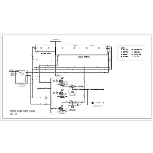 Pemipaan Jalur BackWash