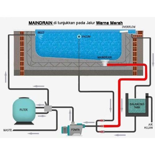 Pemipaan Jalur Maindrain