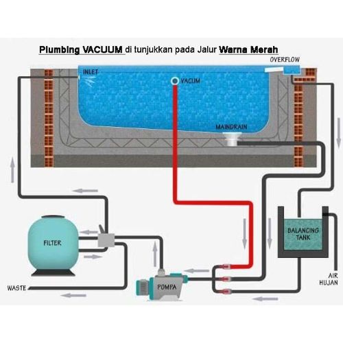 Pemipaan Jalur Vacuum